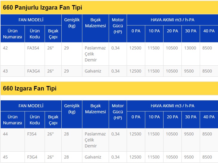 teknik-tablo